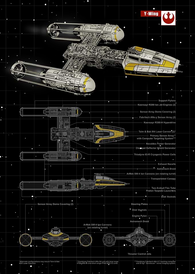 Y-Wing poster