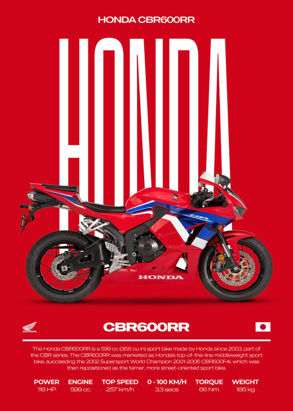 Honda CBR600RR Motorcycle Poster